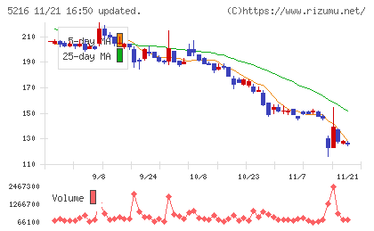倉元製作所チャート