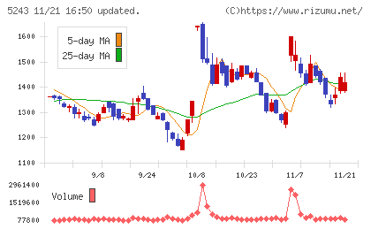 ｎｏｔｅチャート
