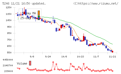 ＥＬＥＭＥＮＴＳチャート