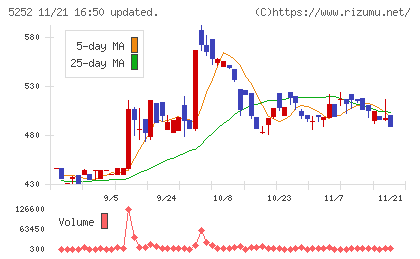 日本ナレッジチャート