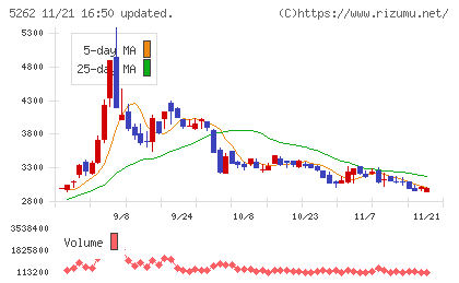 日本ヒュームチャート