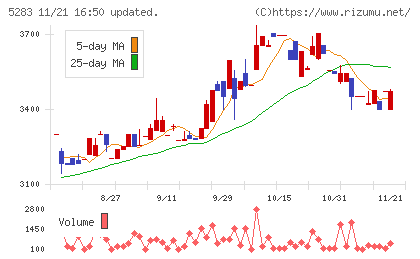 高見澤チャート