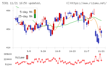 マイポックスチャート