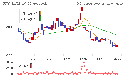 オービーシステムチャート
