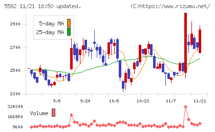 グリッドチャート