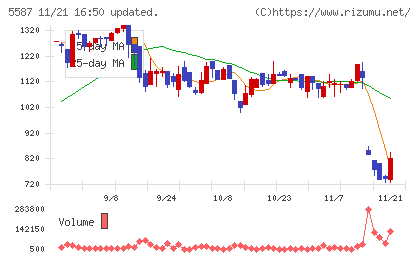 インバウンドプラットフォームチャート