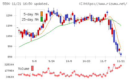 ネットスターズチャート