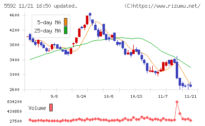 くすりの窓口チャート