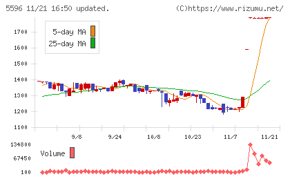 アウトルックコンサルティングチャート