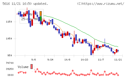 雨風太陽チャート
