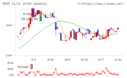パウダーテックチャート