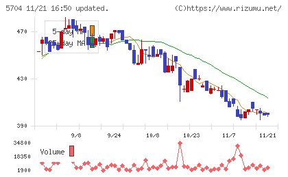 ＪＭＣチャート