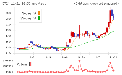 アサカ理研チャート