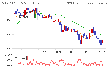 クラダシチャート