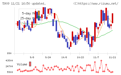 コロナチャート