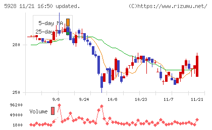アルメタックスチャート