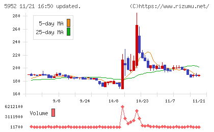 アマテイチャート