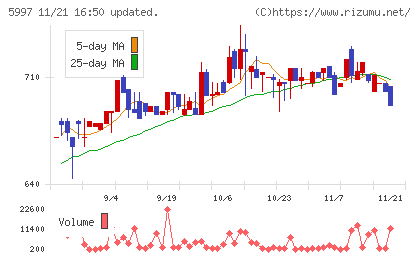 協立エアテックチャート