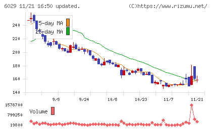 アトラグループチャート