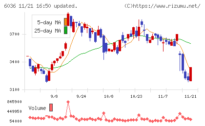 ＫｅｅＰｅｒ技研チャート