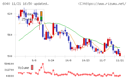 日本スキー場開発チャート