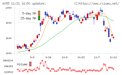 ジャパンマテリアルチャート
