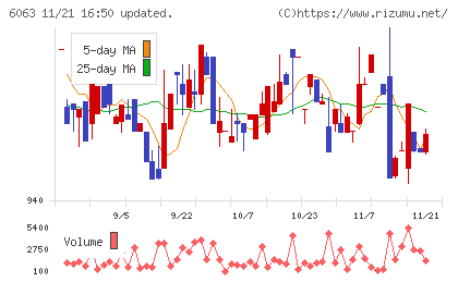 日本エマージェンシーアシスタンスチャート
