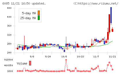 アーキテクツ・スタジオ・ジャパンチャート