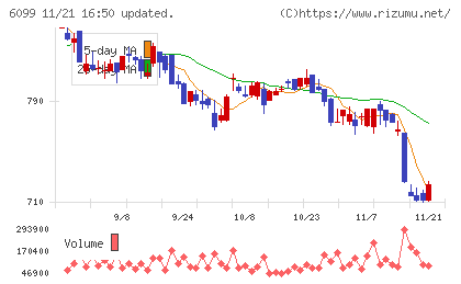 エランチャート
