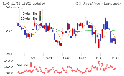 オークマチャート