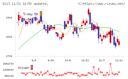 アマダチャート