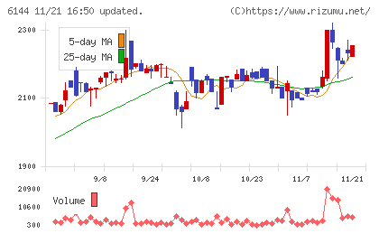 西部電機チャート