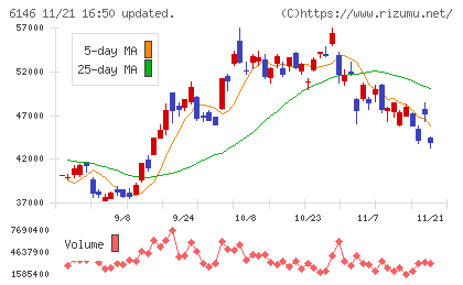 ディスコチャート