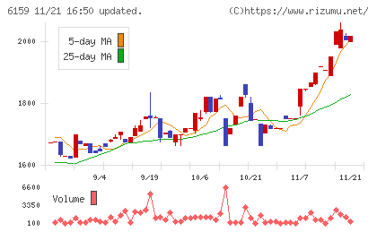 ミクロン精密チャート