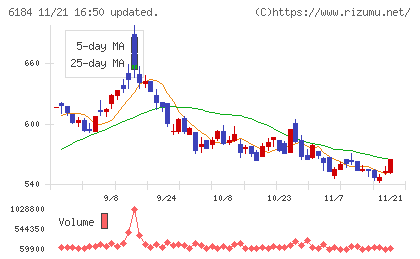 鎌倉新書チャート
