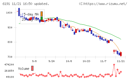エアトリチャート