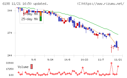 キャリアチャート