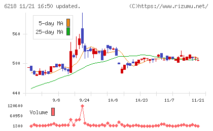 エンシュウチャート