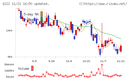 島精機製作所チャート