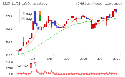 エコムチャート