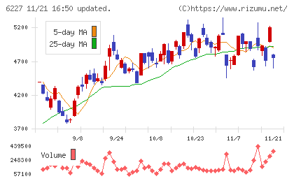 ＡＩメカテックチャート