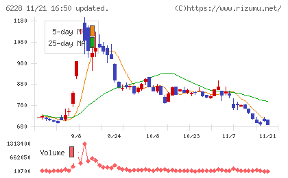 ジェイ・イー・ティチャート