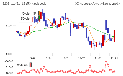 フリューチャート