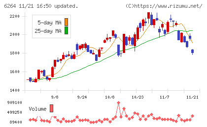 マルマエチャート