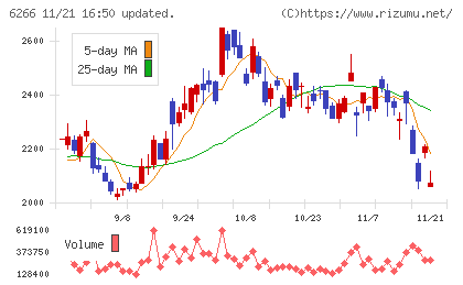 タツモチャート