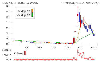 シリウスビジョンチャート