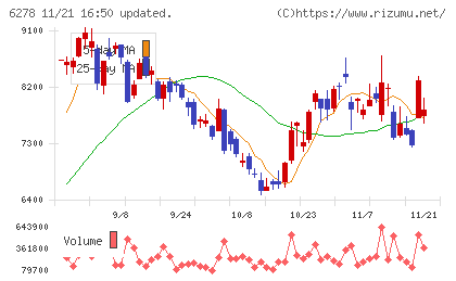 ユニオンツールチャート