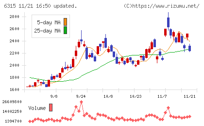 ＴＯＷＡチャート