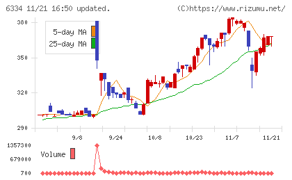 明治機械チャート