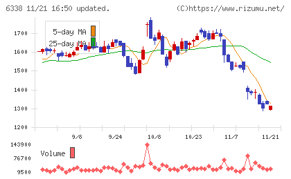 タカトリチャート